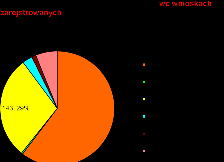 BANKI W PROCESIE ABSORPCJI 2007-2015- FAKTY: Działanie 4.