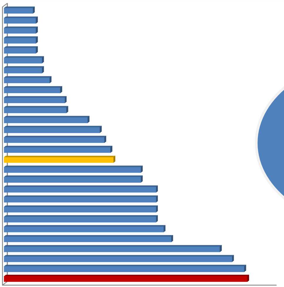 Poziom interchange fee w Polsce jest za wysoki Finlandia Belgia Węgry Malta Szwecja Luksemburg Holandia Dania Wielka Brytania Bułgaria Irlandia Łotwa Francja Włochy Słowacja UE Litwa Portugalia