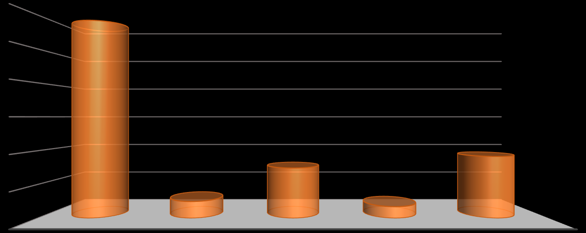 4,96% 3,44% 14,89% 18,32% 58,40% 1,59% 8,43% 11,39% 33,03% 45,56% Dokonaliśmy także szczegółowej analizy odpowiedzi ankietowanych na to pytanie wśród tych, którzy w pytaniu nr 3, dotyczącym