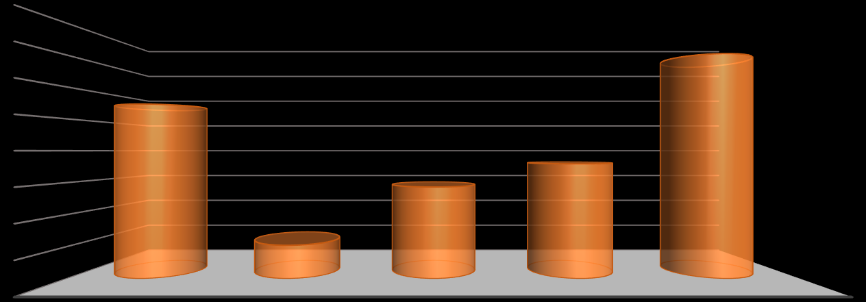 14,31% 27,31% 5,21% 17,94% 35,22% Pytanie 1 - Jak często używa Pani/Pan karty płatniczej?