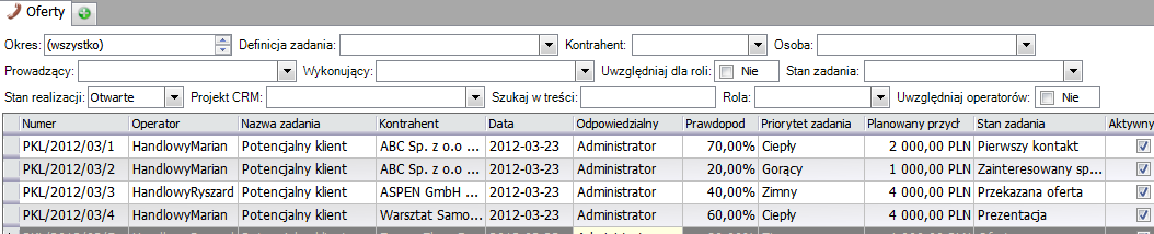analizy dal nowej paczki danych Co dalej?