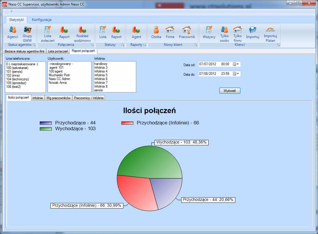 podziale na typy i pracowników Ilości połączeń w