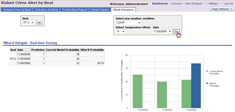 What-If Predictions Copyright 2008, Oracle