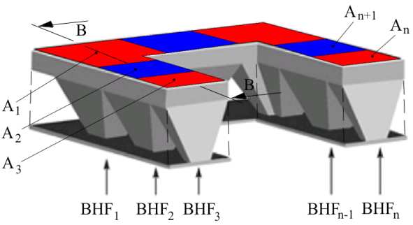 Advances in sheet metal forming technologies 63 Fig. 2.