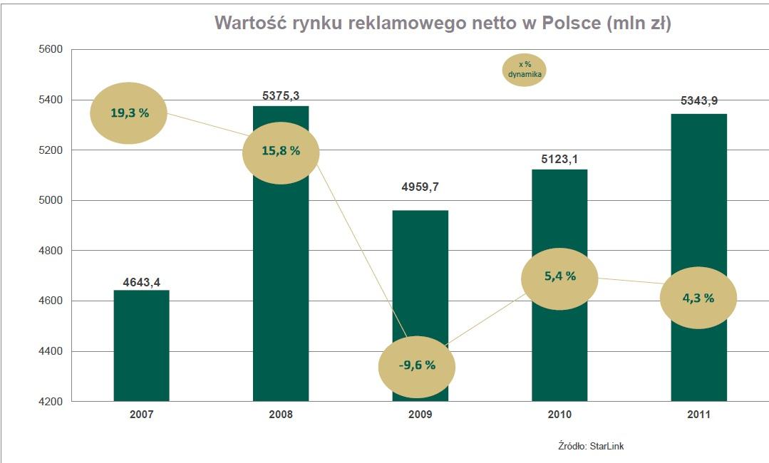 PODSUMOWANIE Wyraźnie widać przesuniecie w stronę strategii. Rynek rośnie, realizowane kolejne zlecenia jednak wiąże się to z podniesieniem jakości rozumianej jako efektywność działań.