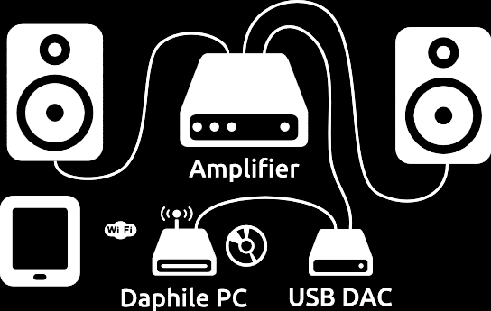 Daphilehifi Instalacja i