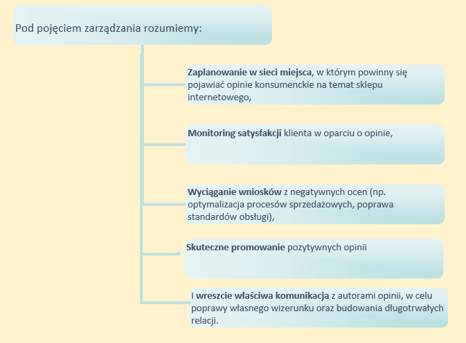 Poradnik cz. 1 2 PO CO TEN PORADNIK? Pozytywne opinie konsumenckie budują wiarygodność sklepu internetowego. Coraz częściej sklepy wykorzystują je więc do celów promocyjno-marketingowych.