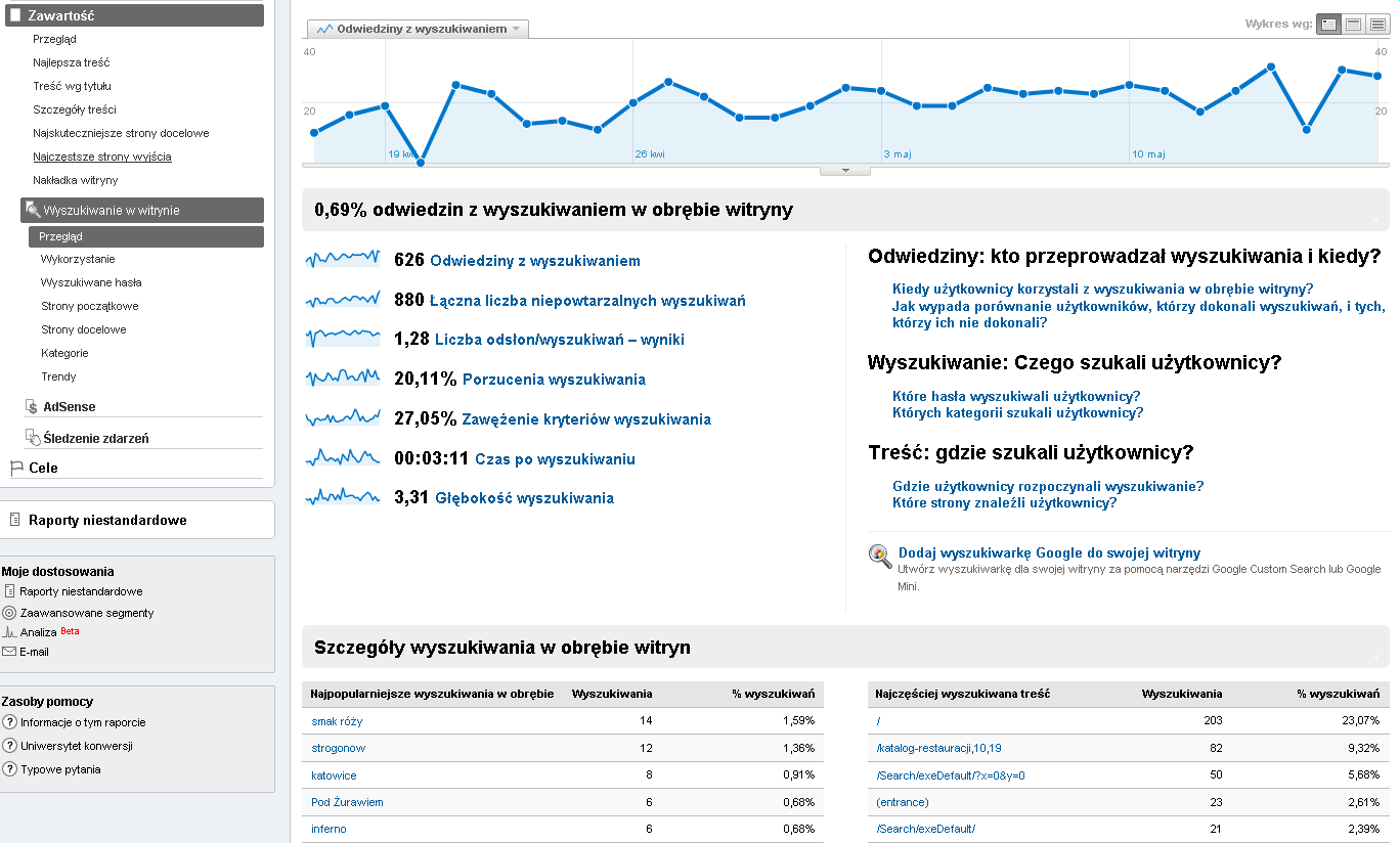 Monitorowanie zapytań