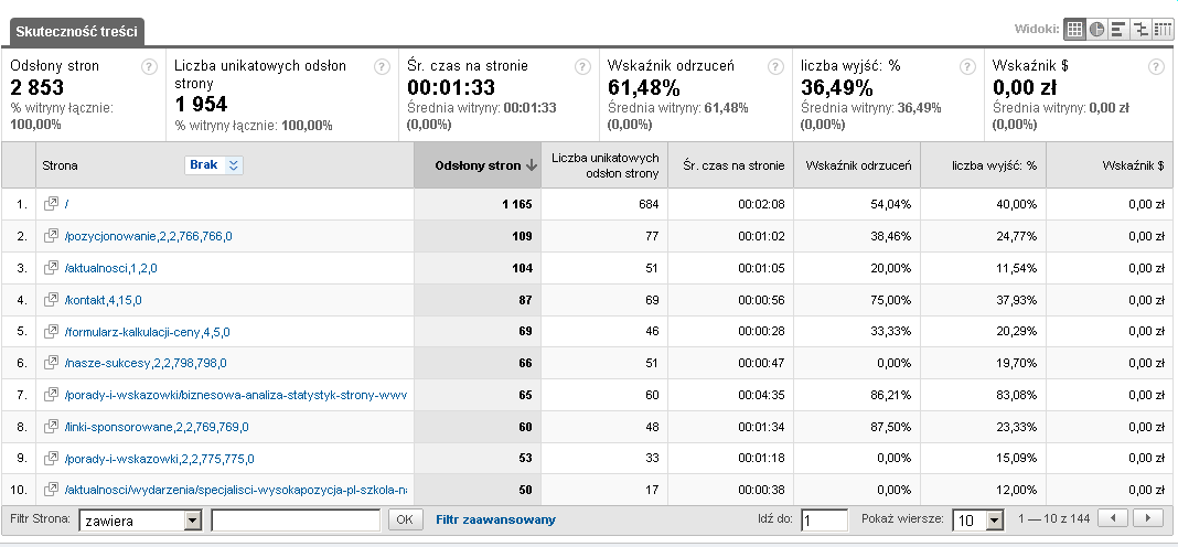 Moduł zawartość,