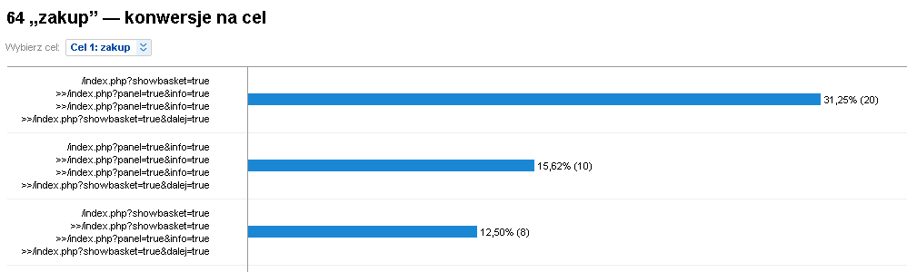 Odwrotna ścieŝka do celu czy uŝytkownicy błądzą