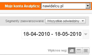 Badanie statystyk - podejście nowe: segmentacja uŝytkowników wielowymiarowa segmentacja uŝytkowników witryny