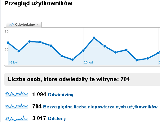 Co badamy badanie statystyk podejście klasyczne uŝytkownicy - unikalna osoba