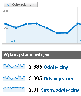 wizyta - jest to ciąg następujących po sobie odsłon jednej witryny wykonanych przez