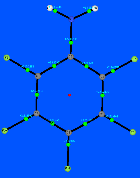 Piotr Wojciechowski, E-chemia: Chemia kwantowa, 12 Rys. 2. Punkty krytyczne wyznaczone w oparciu o topologię gęstości elektronowej dla PFA [45]