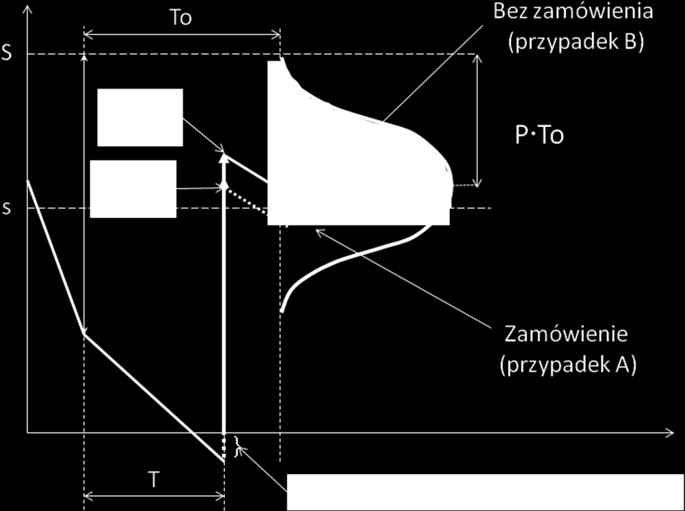 Określanie parametrów odnawiania zapasów... 135 5.