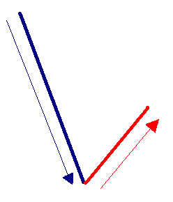 RETRACEMENT mierzenia kontratakujące -Porównanie korekty do impulsu w trendzie spadkowym Fibonacci Retracement: Odmierzamy długośd