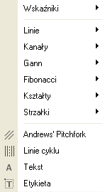 Narzędzia - pozwala na aktywację bądź dezaktywację pasków narzędzi: Standard, Wykresy, Linie, Okresy. Opcja Dostosuj pozwala przypisać przycisk do wybranego paska narzędzi.