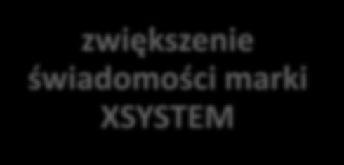 Ekspansja na rynek dużych przedsiębiorstw dzięki CUA Rozszerzenie zakresu oferowanych w segmencie B2B usług dzięki CUA zwiększenie