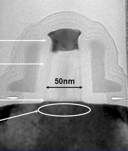 Nanotechnologia Nanotechnologia Rozmiary Wirus Ebola 6 nm Rhinowirus 3 nm Średnica ludzkiego włosa nm Dł. fali światła widzialnego Najnowszy tranzystor Intela 9 35 2 5 nm Promień Bohra.