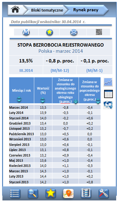 Ekran: szczegółowa prezentacja wybranego wskaźnika (drugi poziom prezentacji danych) wskaźnik z wartością dla