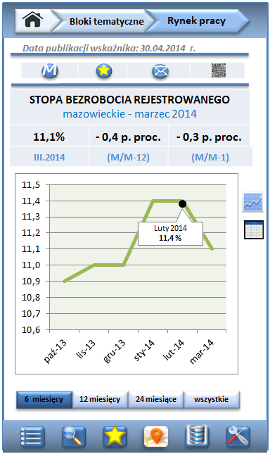 Ekran: szczegółowa prezentacja wybranego wskaźnika (drugi poziom prezentacji danych) wskaźnik z wartością dla województwa,forma