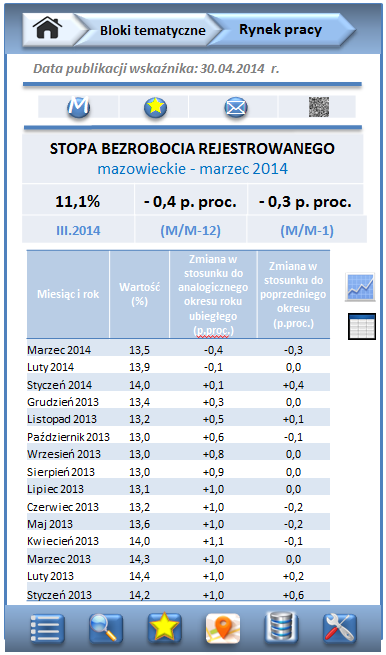 Ekran: szczegółowa prezentacja wybranego wskaźnika (drugi poziom prezentacji