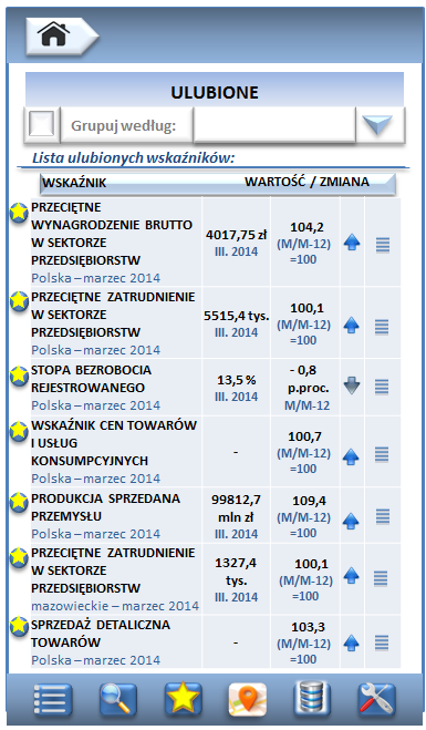 Ekran: Ulubione (prezentacja wskaźników w formie listy ustawienie domyślne) Opcja grupowania ulubionych wskaźników według obszaru terytorialnego (Polska i województwa) lub bloku tematycznego.