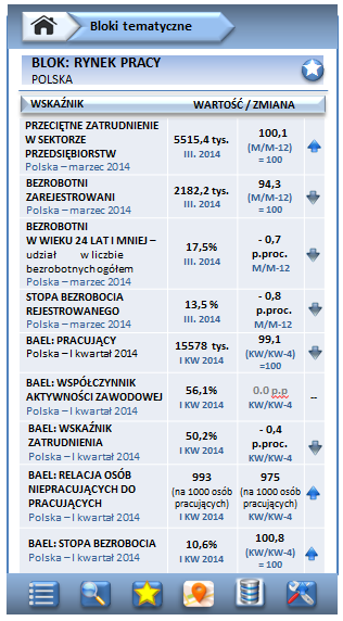 Ekran: Blok tematyczny (Rynek Pracy - prezentacja danych dla Polski) Dodaj do ulubionych/ Usuń z ulubionych.