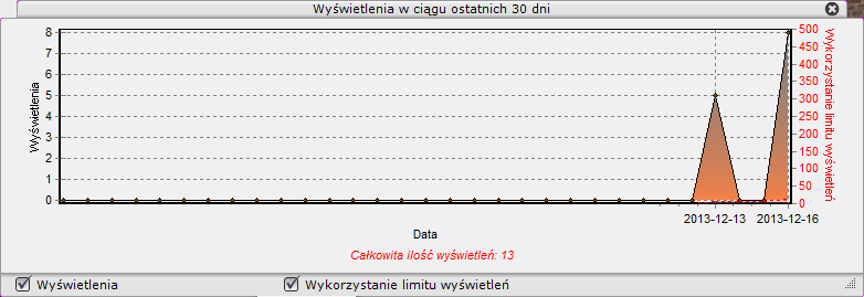 Na poniższych ilustracjach pokazano: przykładową statystykę wyświetleń dla konta PRO (Rys. 40), statystykę dla galerii (Rys. 41) oraz wykres dla pojedynczego projektu (Rys. 42).