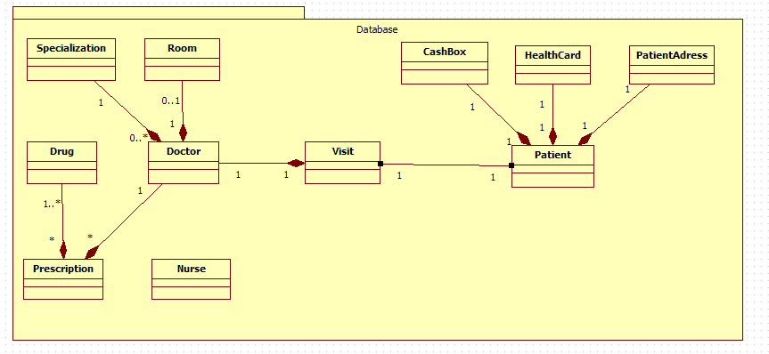 Diagram klas Najważniejszym elementem wszystkich wymienionych części aplikacji jest model biznesowy danych.