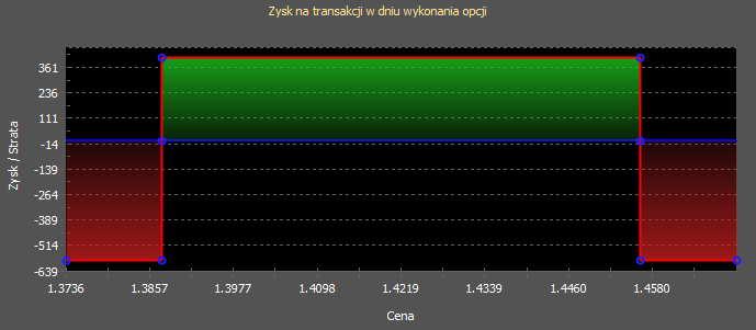 Funkcja wypłaty opcji