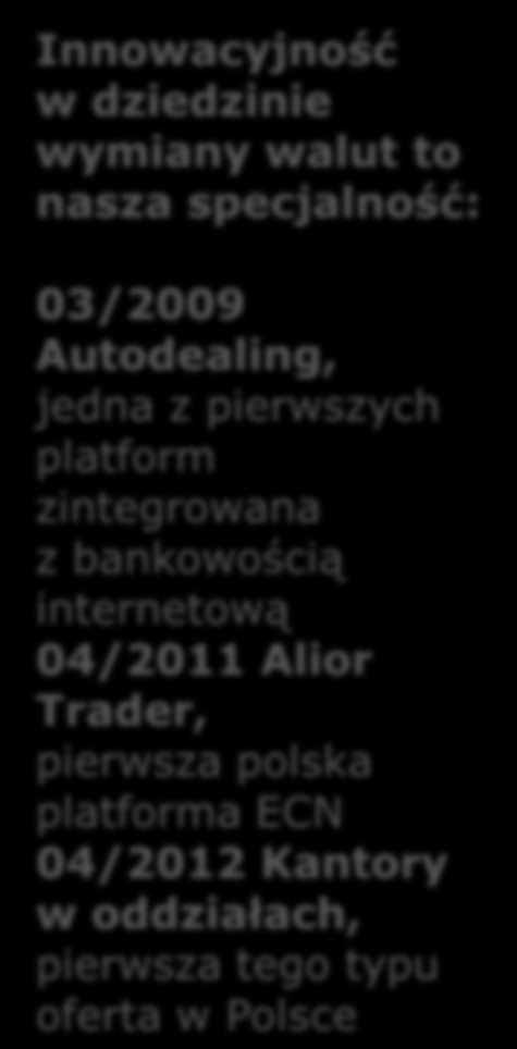 firm Innowacyjność w dziedzinie wymiany walut to nasza specjalność: 03/2009 Autodealing, jedna z pierwszych platform zintegrowana z bankowością