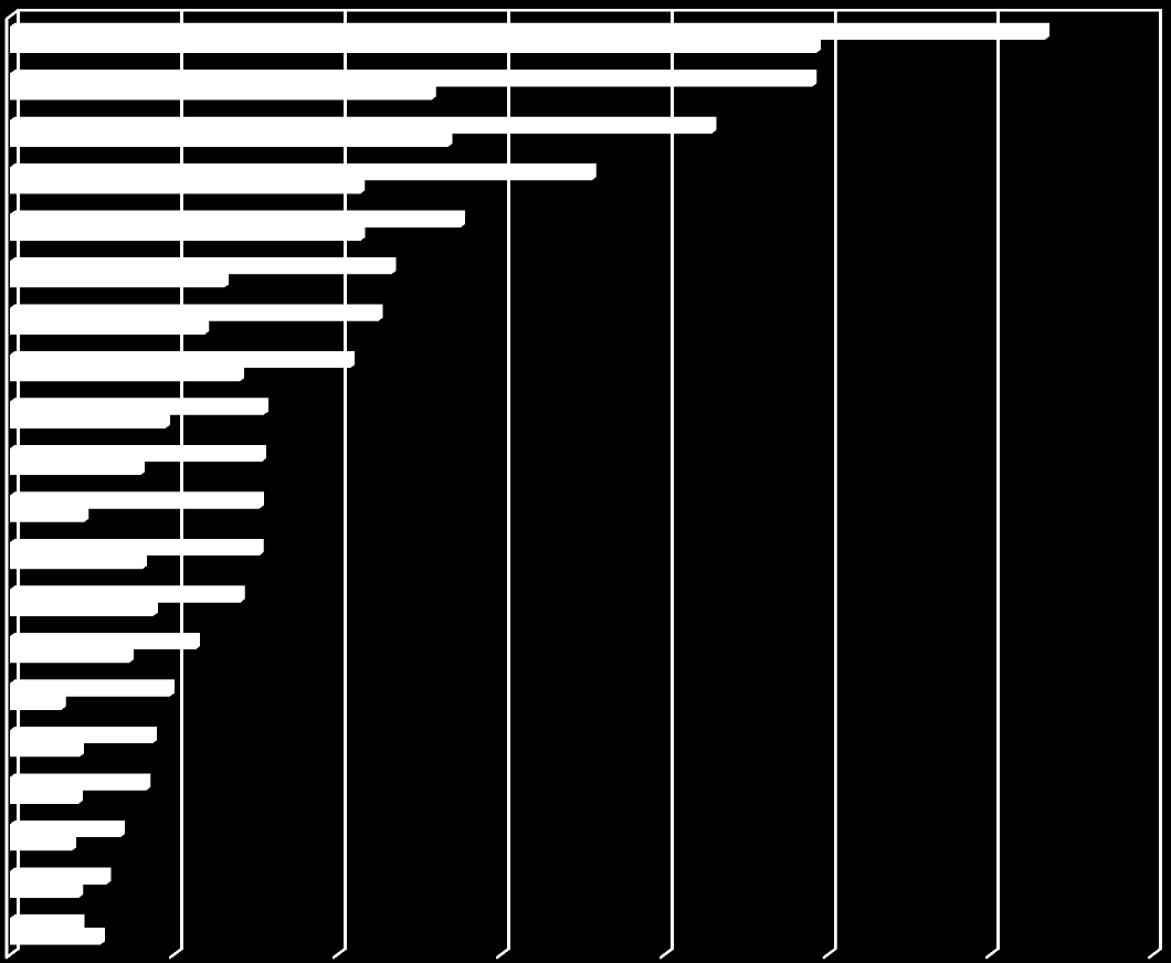 20 najpopularniejszych grup serwisów zdrowie i medycyna pod względem użytkowników (Real Users) w podziale na płeć,0 200000,0 400000,0 600000,0 800000,0 1000000,0 1200000,0 1400000,0 Grupa Onet.