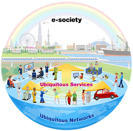 e-society e-society (Information society)- społeczeństwo informacyjne - to nowy system społeczeństwa kształtujący się w krajach o wysokim stopniu rozwoju technologicznego, gdzie zarządzanie