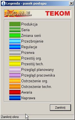 Przykładowy ekran wizualizacji bieżącej produkcji Wszystkie informacje o produkcji realizowanej na