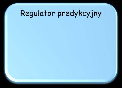 Sterowanie klasyczne a sterowanie predykcyjne y zad + - z R UW u OB y UP y zad Optymalizacja UW u z OB y Ograniczenia Funkcja celu Model obiektu + model zakłóceń UP Podstawowe