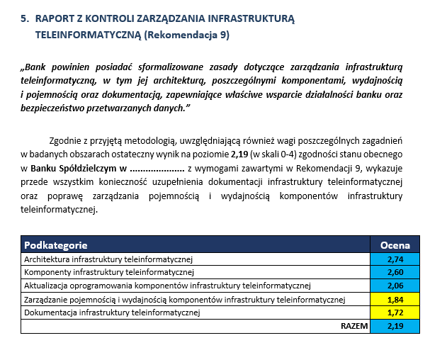 Wynikiem przeprowadzonych prac jest szczegółowy raport opracowany dla każdego z badanych obszarów, jako odrębny dokument,