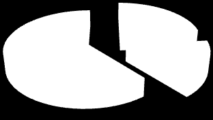 Ilość mieszkańców 400 350 300 250 200 150 100 50 0 353 119 147 129 197 317 288 3. Wyniki badań 3.