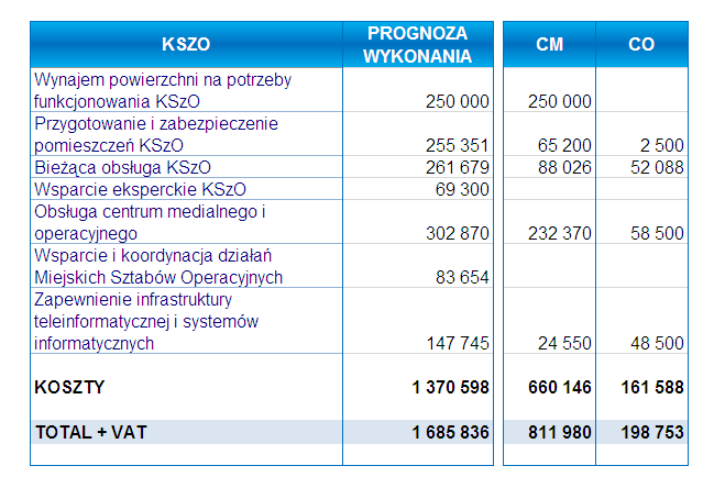 Profil promował także inn