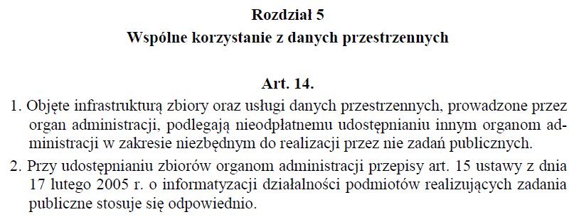 OBOWIĄZKI ORGANÓW