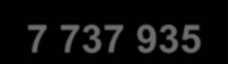 Orto WMS - Requests per month 1 200 000 1 000 000 Total per 10 months 7 737 935 800 000