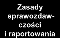 Procedura wdrożenia: Metodyka SAP Analiza wymagań i projekt.