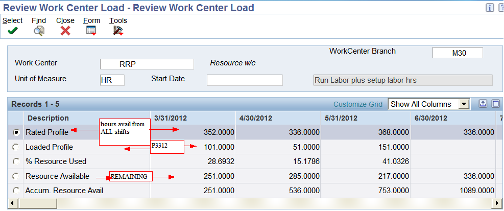 RRP Przegląd obciążeń centrów roboczych 1. Rated profile = (forecast quantity labor or machine hours) (efficiency utilization) time basis code. 2.