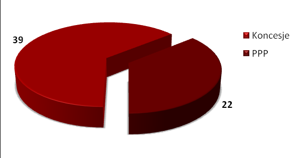 Wykres 2 Liczba ogłoszeń w 2009 r.