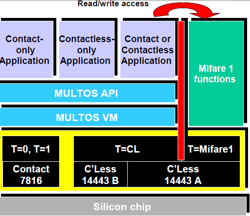 (MAOSCO = Multi-Application Operating