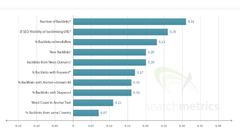 Off-page backlinks 2014