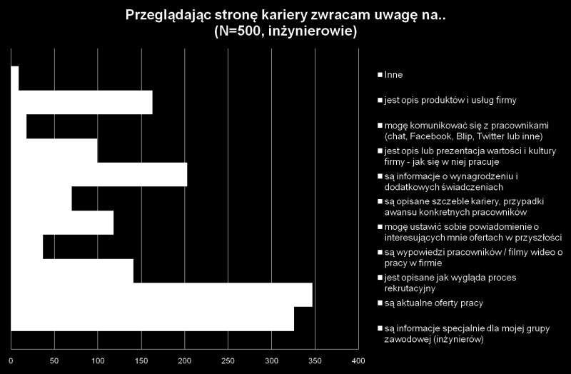 CO POWINNO BYĆ?