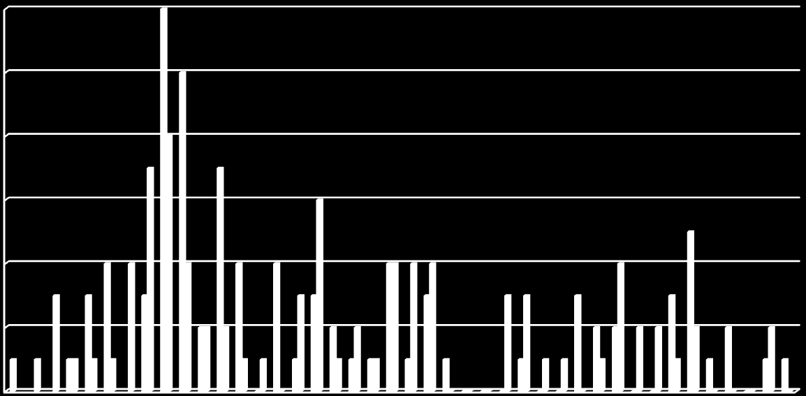 VII '09 VIII '09 IX '09 X '09 XI '09 XII '09 I '10 II '10 III '10 IV '10 V '10 VI '10 VII '10 VIII '10 IX '10 X '10 XI '10 XII '10 I '11 II '11 III '11 IV '11 V '11 VI '11 VII '11 VIII '11 IX '11 X '