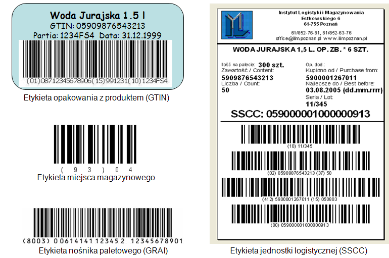 W symbolice GS1-128 można również oznaczać lokalizacje magazynowe np. z IZ(93). rys. 1. Przykładowe etykiety z kodami kreskowymi wykorzystywanymi w systemie WMS Qguar Standard-BOX2015.0613.