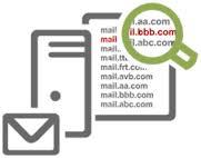DLP, szyfrowanie, archiwizacja, ) 3. Ochrona poczty jako usługa w chmurze Subskrybowane rozwiązania z p.